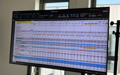 Quel est selon vous le process le plus puissant en planification des effectifs ?