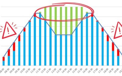 La semaine de 4 jours c&rsquo;est pour qui ?
